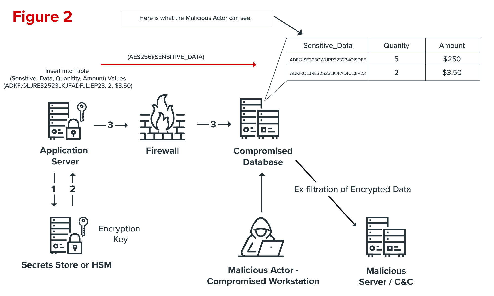 Figure-2